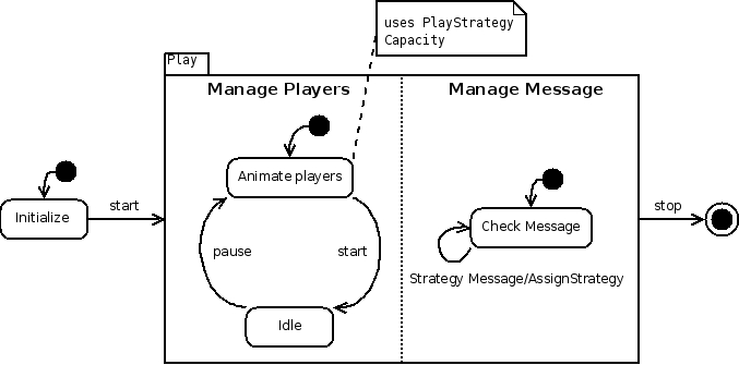 File:Teamsimulation playerssimulator statechart.jpg